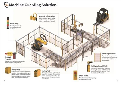 産業機器を保護する安全柵